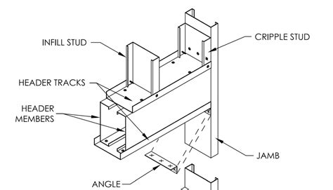 cold formed steel box header configurations|cold shaped steel l header.